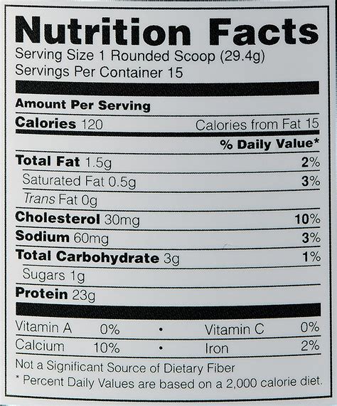 Occult protein nutrition facts